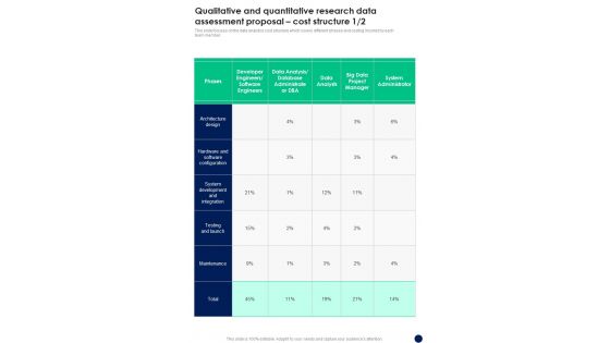 Qualitative And Quantitative Research Data Assessment Proposal Cost Structure One Pager Sample Example Document