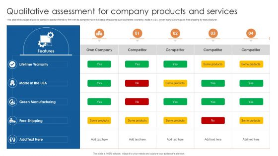 Qualitative Assessment For Company Products And Services Ppt Icon Show PDF