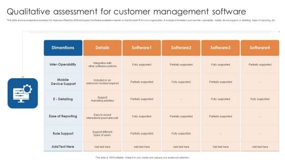 Qualitative Assessment For Customer Management Software Ppt Gallery Background Designs PDF