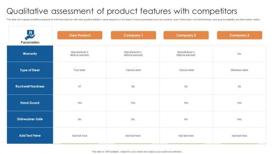 Qualitative Assessment Of Product Features With Competitors Ppt Layouts Styles PDF