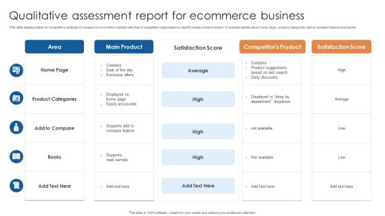 Qualitative Assessment Report For Ecommerce Business Ppt Professional Deck PDF