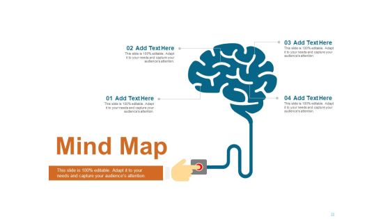 Qualitative Concept Testing Ppt PowerPoint Presentation Complete Deck With Slides Slide22