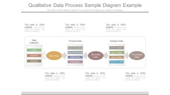 Qualitative Data Process Sample Diagram Example Qualitative Data Process Sample Diagram Example
