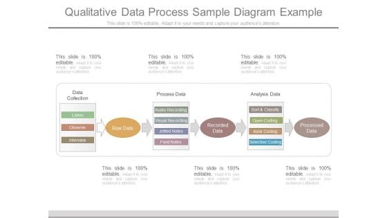 Qualitative Data Process Sample Diagram Example