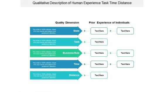 Qualitative Description Of Human Experience Task Time Distance Ppt PowerPoint Presentation Visual Aids Infographics