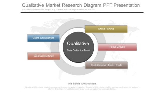 Qualitative Market Research Diagram Ppt Presentation
