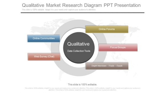 Qualitative Market Research Diagram Ppt Presentation Qualitative Market Research Diagram Ppt Presentation