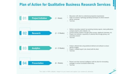 Qualitative Market Research Study Plan Of Action For Qualitative Business Research Services Ideas PDF