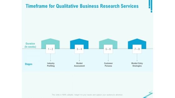 Qualitative Market Research Study Timeframe For Qualitative Business Research Services Structure PDF