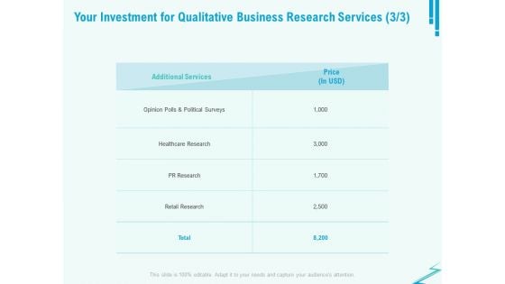 Qualitative Market Research Study Your Investment For Qualitative Business Research Services Demonstration PDF