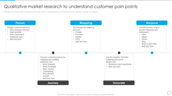 Qualitative Market Research To Understand Customer Pain Points Communication Strategy Professional PDF