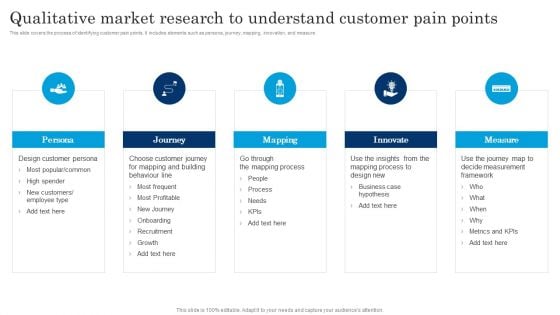 Qualitative Market Research To Understand Customer Pain Points Executing Brand Communication Strategy Information PDF Qualitative Market Research To Understand Customer Pain Points Executing Brand Communication Strategy Information PDF