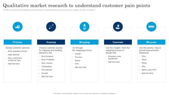 Qualitative Market Research To Understand Customer Pain Points Executing Brand Communication Strategy Information PDF