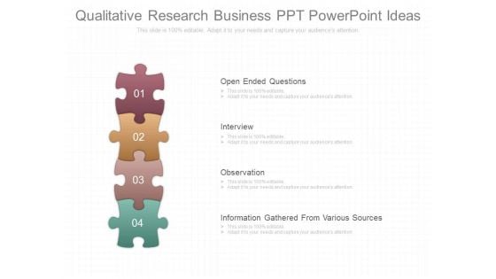 Qualitative Research Business Ppt Powerpoint Ideas