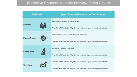 Qualitative Research Methods Interview Focus Groups And Observation Ppt PowerPoint Presentation Ideas Visuals