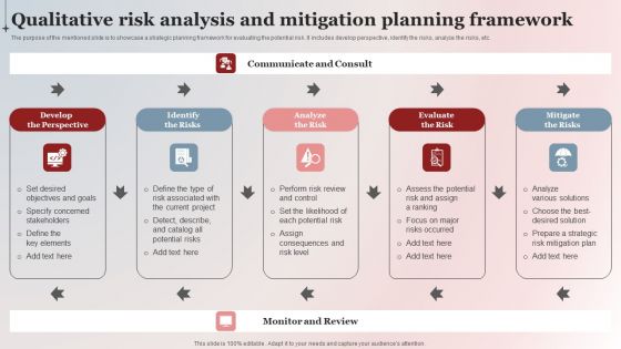 Qualitative Risk Analysis And Mitigation Planning Framework Designs PDF Qualitative Risk Analysis And Mitigation Planning Framework Designs PDF