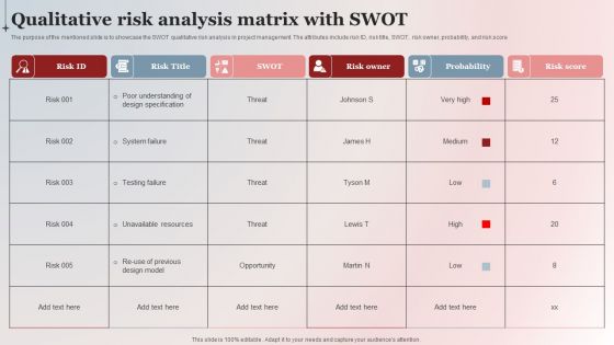 Qualitative Risk Analysis Matrix With SWOT Inspiration PDF