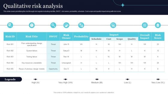 Qualitative Risk Analysis Ppt PowerPoint Presentation Diagram PDF