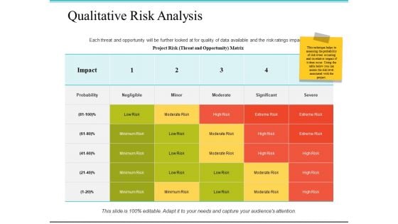 Qualitative Risk Analysis Ppt PowerPoint Presentation Ideas Graphics