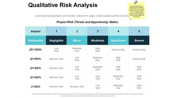 Qualitative Risk Analysis Ppt Powerpoint Presentation Ideas Slide Portrait