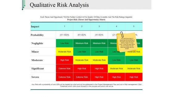 Qualitative Risk Analysis Ppt PowerPoint Presentation Infographic Template Background Designs