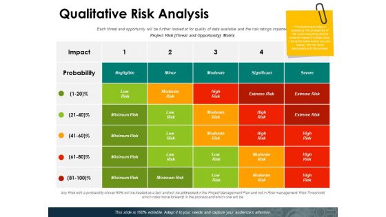 Qualitative Risk Analysis Ppt PowerPoint Presentation Layouts Deck