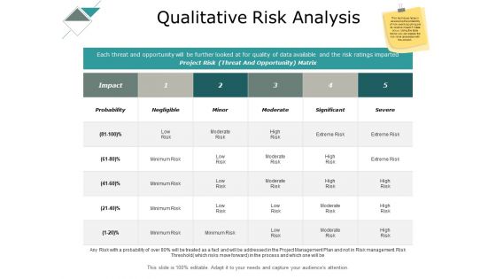 Qualitative Risk Analysis Ppt PowerPoint Presentation Show Outline