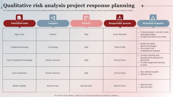 Qualitative Risk Analysis Project Response Planning Background PDF