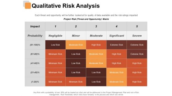 Qualitative Risk Analysis Risk Estimator Ppt PowerPoint Presentation Infographics Gallery