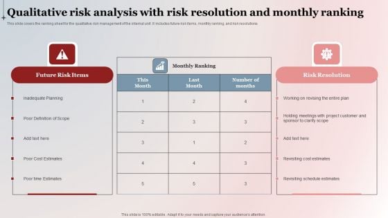 Qualitative Risk Analysis With Risk Resolution And Monthly Ranking Inspiration PDF