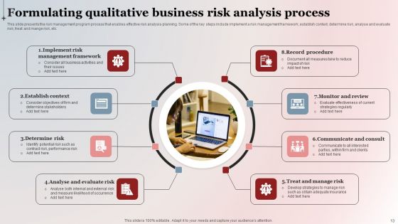 Qualitative Risk Evaluation Ppt PowerPoint Presentation Complete Deck With Slides