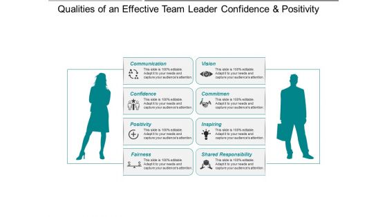 Qualities Of An Effective Team Leader Confidence And Positivity Ppt PowerPoint Presentation Visual Aids Infographic Template