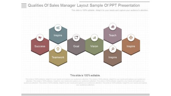 Qualities Of Sales Manager Layout Sample Of Ppt Presentation