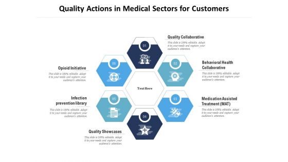 Quality Actions In Medical Sectors For Customers Ppt PowerPoint Presentation File Visuals PDF