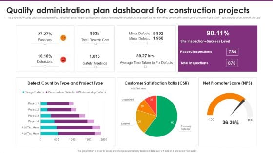 Quality Administration Plan Dashboard For Construction Projects Topics PDF