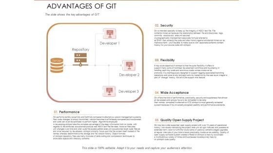 Quality Analysis Of Github Projects Advantages Of Git Ppt Portfolio Graphic Tips PDF Quality Analysis Of Github Projects Advantages Of Git Ppt Portfolio Graphic Tips PDF