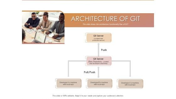 Quality Analysis Of Github Projects Architecture Of Git Ppt Infographics Designs Download PDF