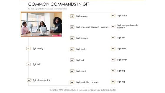 Quality Analysis Of Github Projects Common Commands In Git Ppt Professional Infographic Template PDF
