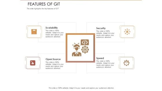 Quality Analysis Of Github Projects Features Of Git Ppt Icon Shapes PDF