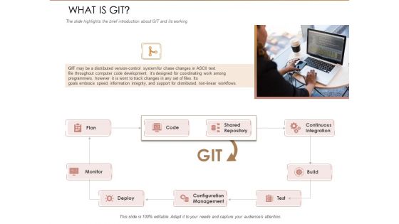 Quality Analysis Of Github Projects What Is Git Ppt Model Slide Download PDF
