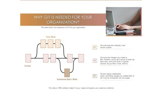 Quality Analysis Of Github Projects Why Git Is Needed For Your Organization Ppt Model Background Images PDF