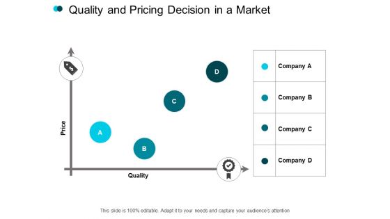 Quality And Pricing Decision In A Market Ppt PowerPoint Presentation Layouts Professional