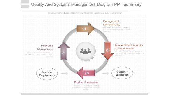 Quality And Systems Management Diagram Ppt Summary