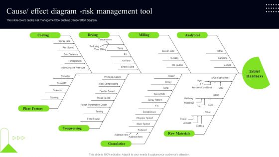 Quality Assessment Cause Effect Diagram Risk Management Tool Clipart PDF