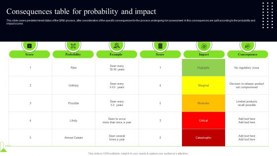 Quality Assessment Consequences Table For Probability And Impact Ideas PDF