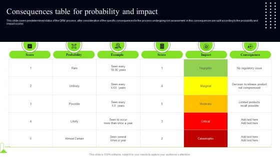 Quality Assessment Consequences Table For Probability And Impact Ideas PDF Quality Assessment Consequences Table For Probability And Impact Ideas PDF