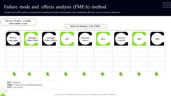 Quality Assessment Failure Mode And Effects Analysis FMEA Method Ideas PDF