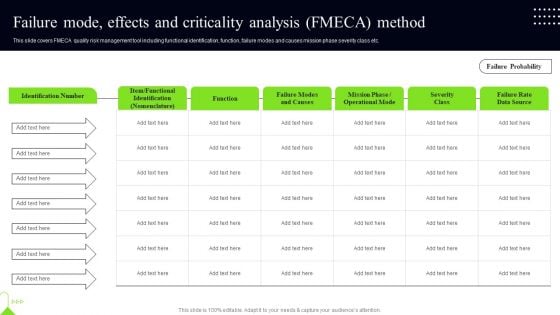 Quality Assessment Failure Mode Effects And Criticality Analysis FMECA Method Professional PDF Quality Assessment Failure Mode Effects And Criticality Analysis FMECA Method Professional PDF