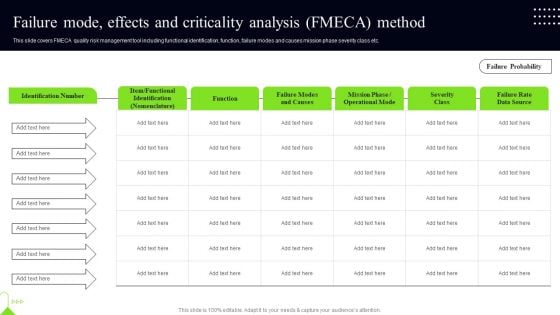 Quality Assessment Failure Mode Effects And Criticality Analysis FMECA Method Professional PDF