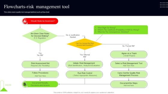 Quality Assessment Flowcharts Risk Management Tool Professional PDF